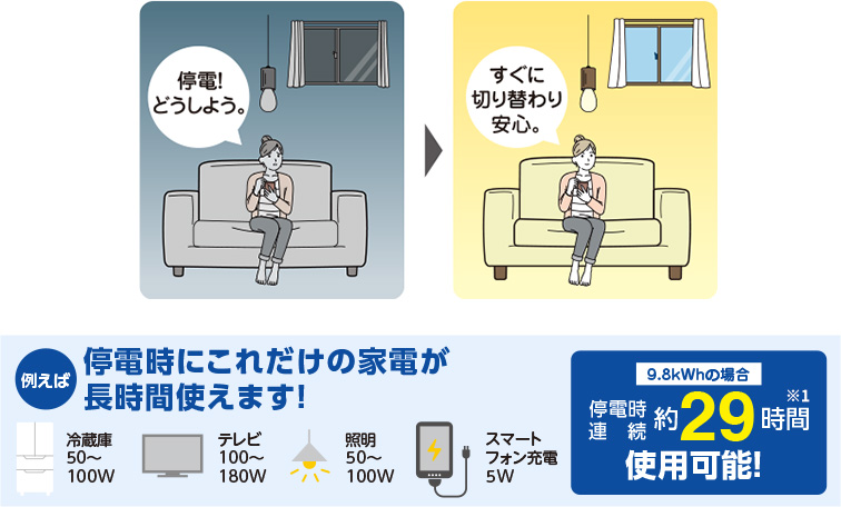 停電！すぐに切り替わり安心