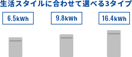 生活スタイルに合わせて選べる3タイプ