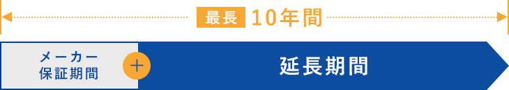 メーカー保証期間