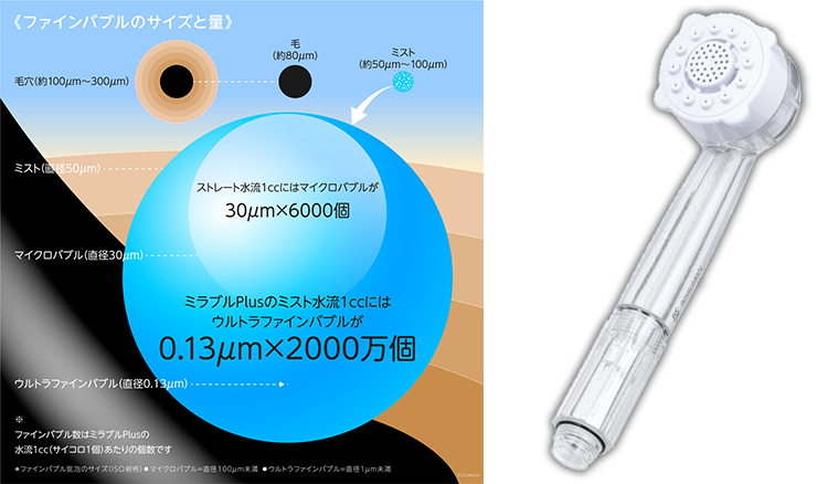 それよりも小さいのが「ウルトラファインバブル」