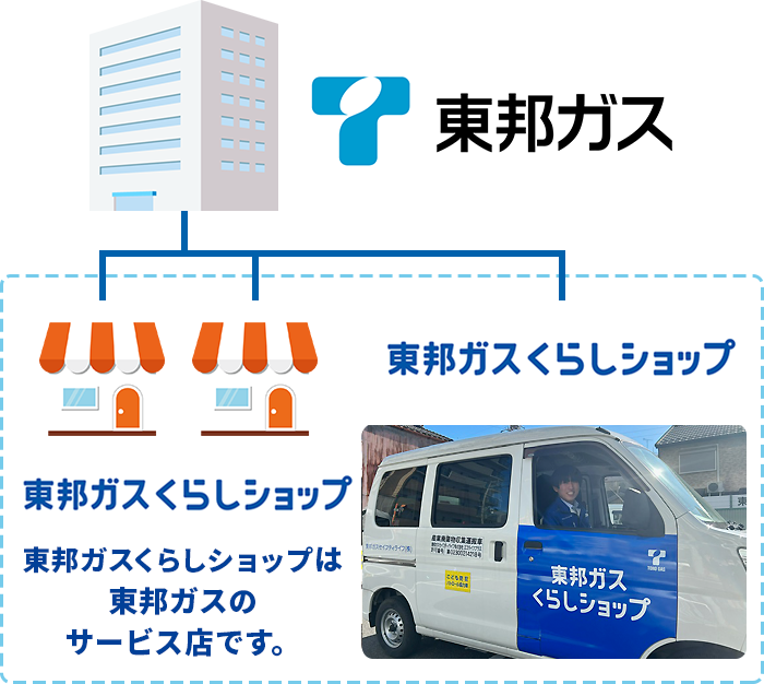 選ばれる理由 エコライフプラス 名古屋でガス機器 リフォームなら 選ばれる理由 エコライフプラス 名古屋でガス機器 リフォームなら